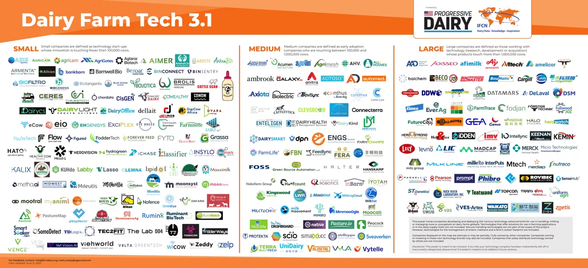 Dairy Tech Poster